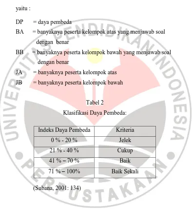 Tabel 2   Klasifikasi Daya Pembeda: 