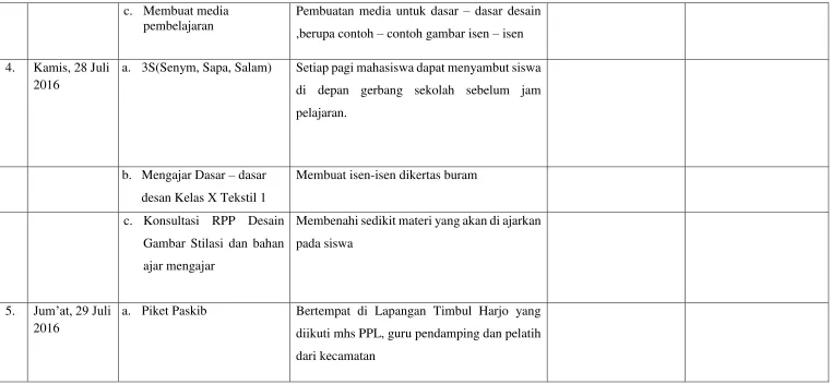 Gambar Stilasi dan bahan 
