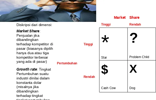Tabel 1. The BGC Growth – Share Matrix