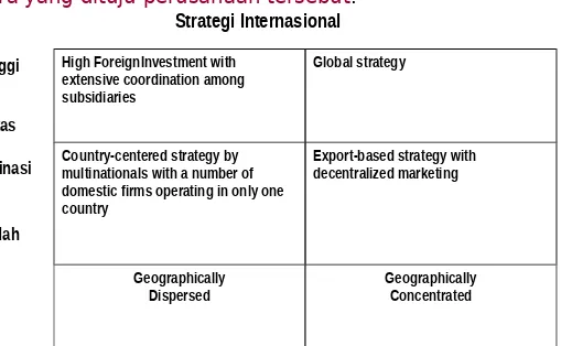 Tabel dibawah ini menunjukkkan strategi dasar dari perusahaan multinasional dari pertimbangan dimensi lokasi dan koordinasi
