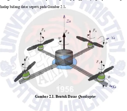 Gambar 2.1. Bentuk Dasar Quadcopter  