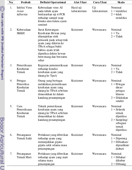 Tabel 2 Definisi operasional peubah penelitian. 