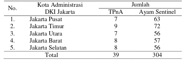 Tabel 1 Distribusi sampel ayam sentinel di TPnA. 