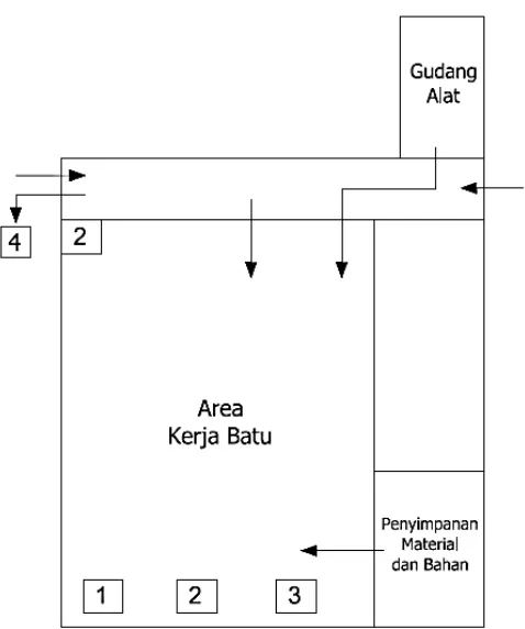 Gambar 11.  Layout peralatan bengkel batu beton SMKN 2 Klaten 