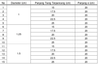 Tabel 3.1 Ukuran Benda Uji Model Tiang 