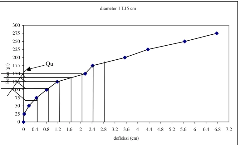 Gambar 3.7 Contoh Interpretasi Data Pengujian Metode Mazurkiewicz (1972) 