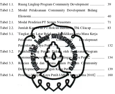 Tabel 1.1.  Ruang Lingkup Program Community Development  .................  39 