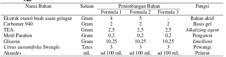 Tabel 1. Formula Gel Tangan Sanitizer Ekstrak Etanol Buah Asam Gelugur dengan Basis Carbomer 940 