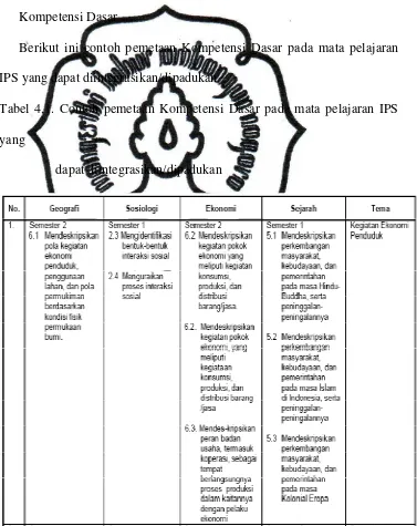 Tabel 4.1. Contoh pemetaan Kompetensi Dasar pada mata pelajaran IPS 