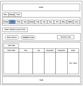 Gambar 3.14  Gambar Form Hotel 