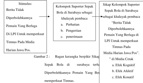 Gambar 2 :  
