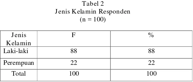 Tabel 2 Jenis Kelamin Responden  