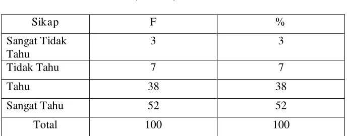 Tabel 7 