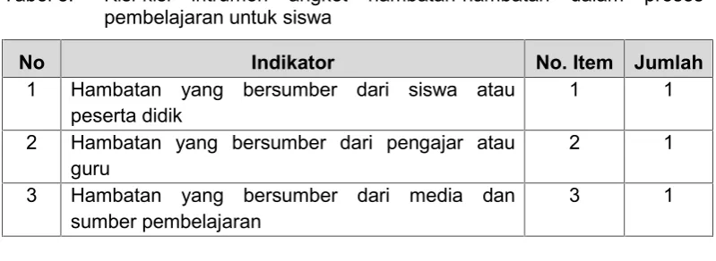 Tabel 8.Kisi-kisi intrumen