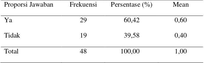 TABEL 4.6 ANALISIS PERTANYAAN NOMOR 1 