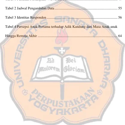 Tabel 1 Panduan Pertanyaan Wawancara ..........................................................