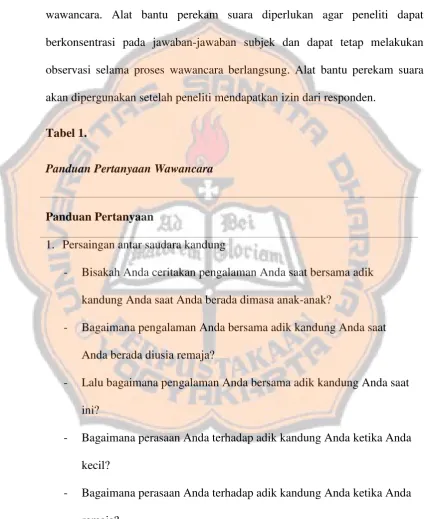 Tabel 1.  Panduan Pertanyaan Wawancara 