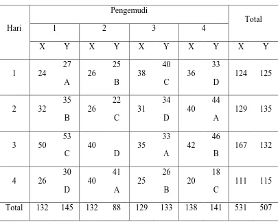Tabel 3.3. Banyak Barang (X) dan Lama Pengantaran (Y) dengan Satu Data Hilang 