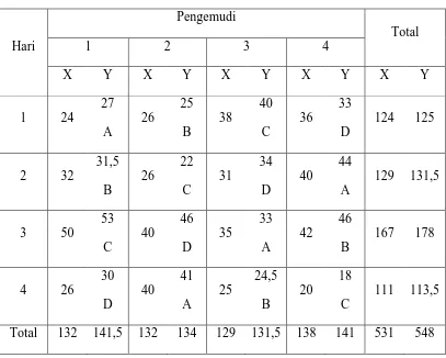 Tabel 3.9. Banyak Barang (X) dan Lama Pengantaran (Y) dengan Dua Data Hilang  