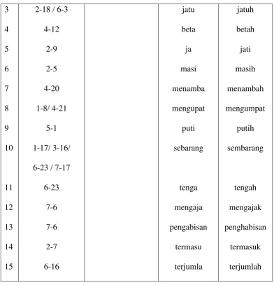 Tabel 2. Adisi 