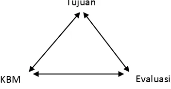Gambar 1. Bagan Trianggulasi 