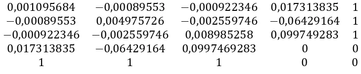 Tabel 3.5 Matriks Kovarian antar Seluruh Reksa Dana Saham 