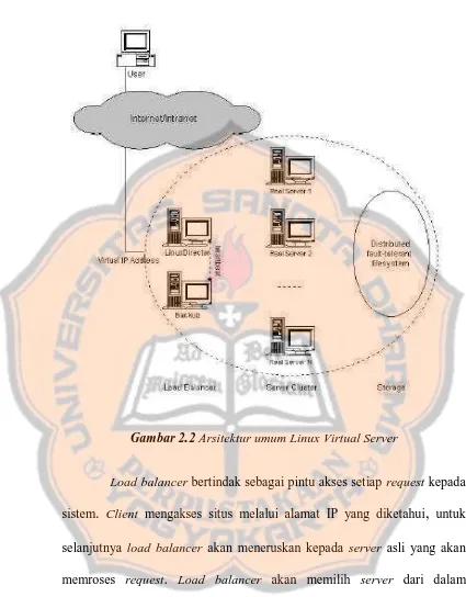 Gambar 2.2 Arsitektur umum Linux Virtual Server 