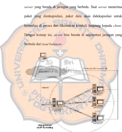 Gambar 2.6 LVS Tunneling 