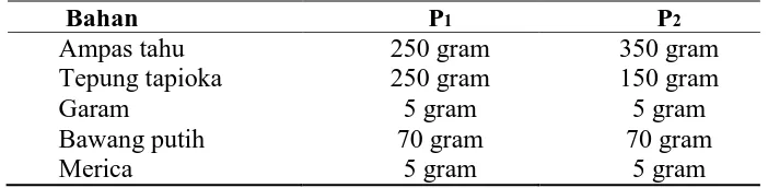 Tabel L. 6 Analisis Ekonomi Pembuatan Kerupuk Ampas Tahu (500 gram bahan) 