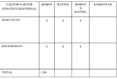 Tabel 3.2 