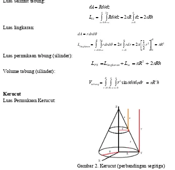 Gambar 1. Elemen luas dan elemen volume dalam sistem koordinat silinder (Boas, 2006). 