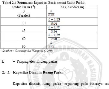 Tabel 2.4 Perumusan kapasitas Statis sesuai Sudut Parkir. Sudut Parkir (u) Ks ( Kendaraan) 
