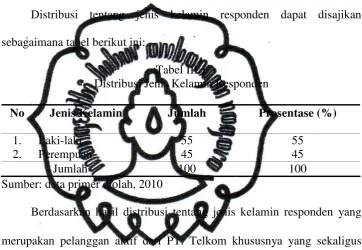 Tabel III.1 