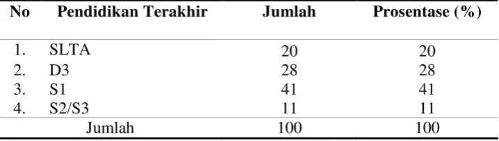 Tabel III.2 