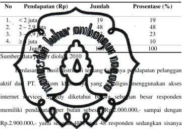 Tabel III.5 