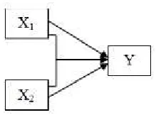 Gambar 2. Paradigma Penelitian 