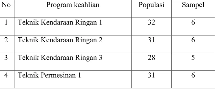 Tabel 2. Data populasi dan sampel penelitian 