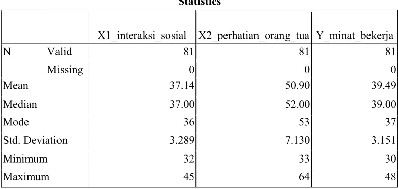 Tabel 9. Hasil Analisis Deskriptif 