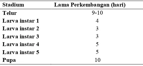 Tabel 5.Lama Perkembangan Ulat sutera Bombyx mori L. 