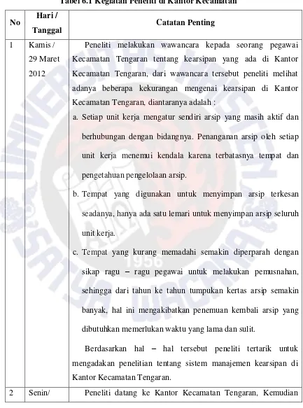 Tabel 6.1 Kegiatan Peneliti di Kantor Kecamatan 