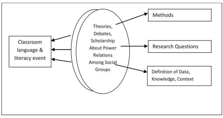 Fig.1.This is the design of recursive and reflexive analysis of power relations in an event(Bloom, 2005: 167)