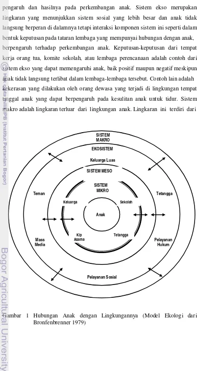 Gambar 1 Hubungan Anak dengan Lingkungannya (Model Ekologi dari 