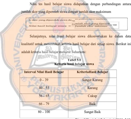 Tabel 3.1Kriteria hasil belajar siswa