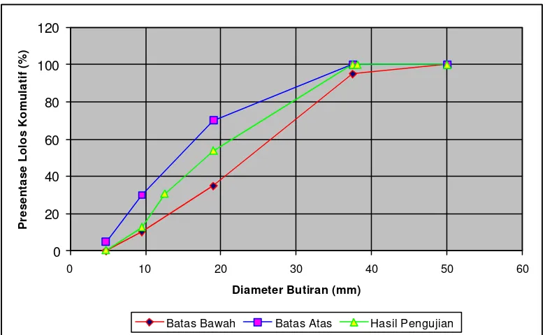 Tabel 4.5 Data Spesifikasi Serat Polypropylene  