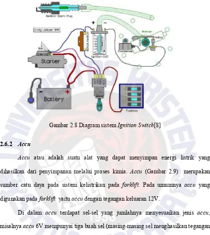 Gambar 2.8 Diagram sistem Ignition Switch[8] 