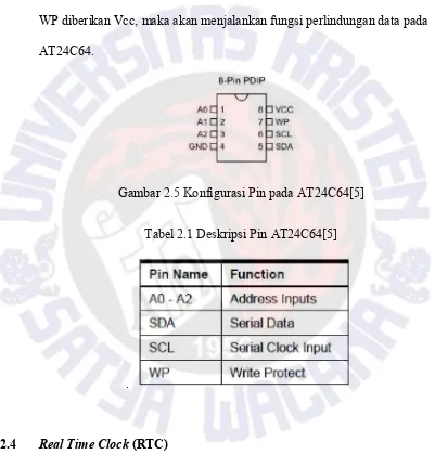 Gambar 2.5 Konfigurasi Pin pada AT24C64[5] 