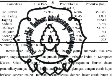 Tabel 4. Luas Panen, Produktivitas dan Produksi Tanaman Pangan Di Kabupaten Klaten Tahun 2008 