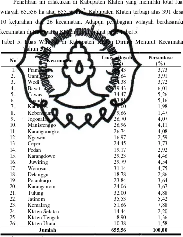 Tabel 5. Luas Wilayah di Kabupaten Klaten Dirinci Menurut Kecamatan 