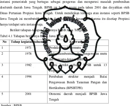 Tabel 4.1 Tahapan berdirinya BPSB Jawa Tengah. 