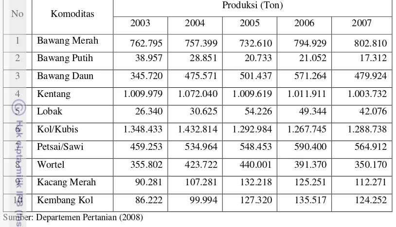 Tabel 2. Produksi Tanaman Sayuran di Indonesia Tahun 2003-2007.